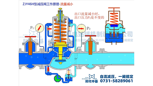 流量特性（減?。? />
                            </a>
        </div>
		<div   id=